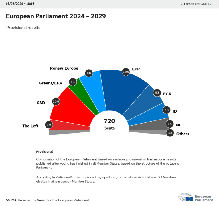 European_Parliament_election2024.png