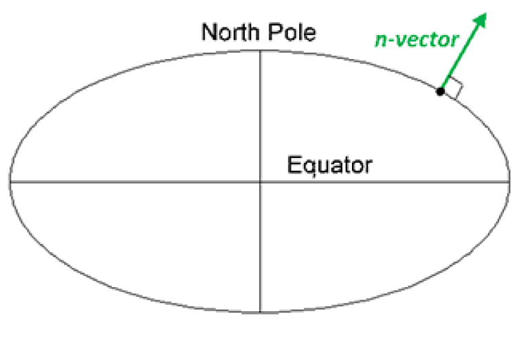 nvector klode 2.png