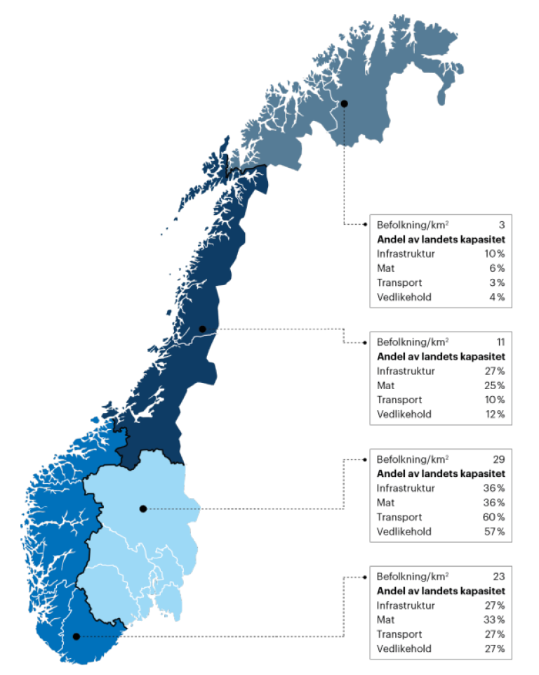 kart over Norge delt i fire deler med tilhørende oversikt over ressurser